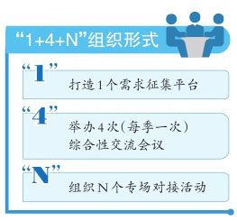 點(diǎn)擊放大