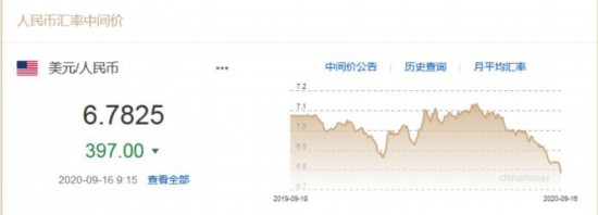人民幣對美元匯率中間價截圖。