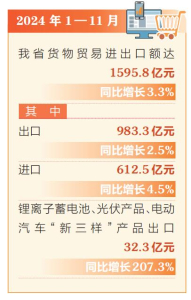 點擊放大