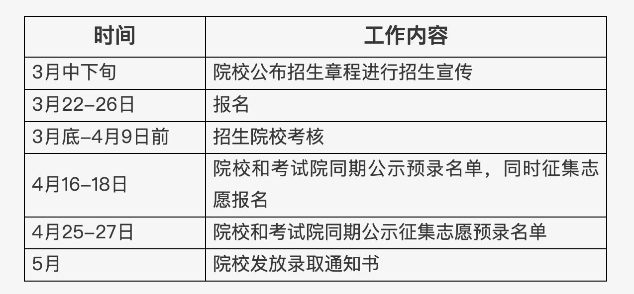 北京市2025年高等職業(yè)教育自主招生工作日程安排。北京教育考試院官網(wǎng)截圖