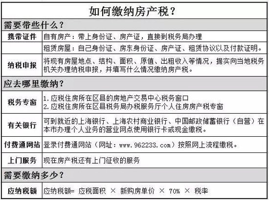 2016年房產(chǎn)稅繳納新攻略 看這一條就夠了！